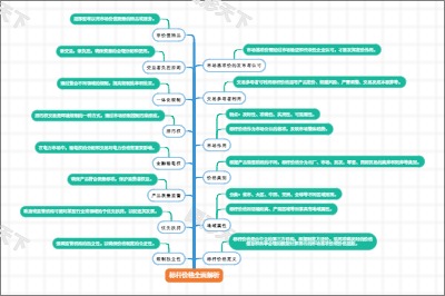 标杆价格全面解析