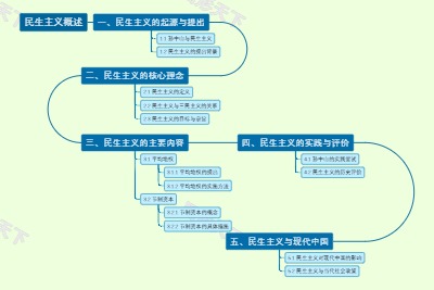 民生主义概述