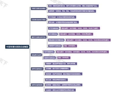 中国环境污染防治法概览