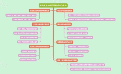 社会主义初级阶段的理论与实践