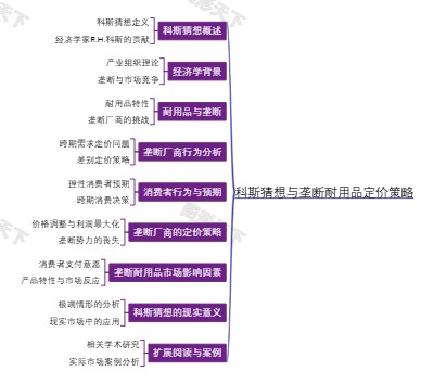 科斯猜想与垄断耐用品定价策略