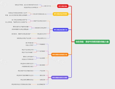 绿色保险：推动可持续发展的保险力量