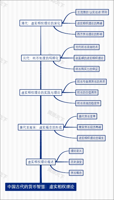 中国古代的货币智慧：虚实相权理论