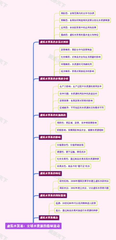 虚拟水贸易：全球水资源的隐秘流动