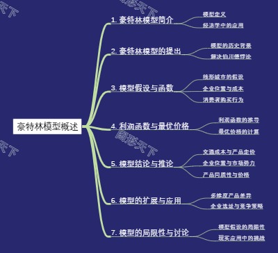 豪特林模型概述