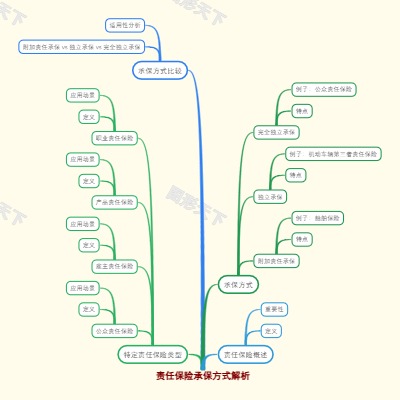 责任保险承保方式解析