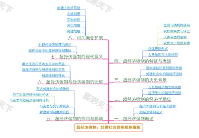 超经济强制：封建社会剥削机制解析