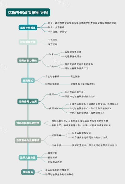 运输补贴政策解析导图