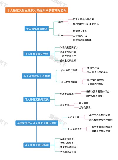 非人格化交换在现代市场经济中的作用与影响