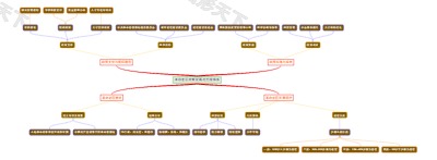 革命老区政策发展与支持体系