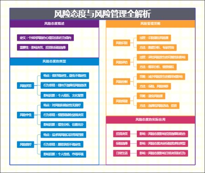 风险态度与风险管理全解析