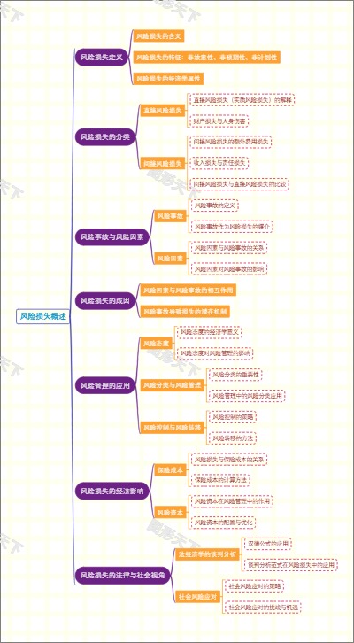 风险损失概述