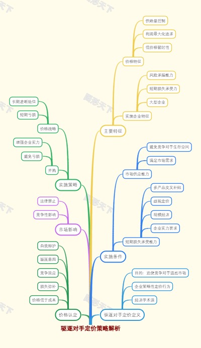 驱逐对手定价策略解析