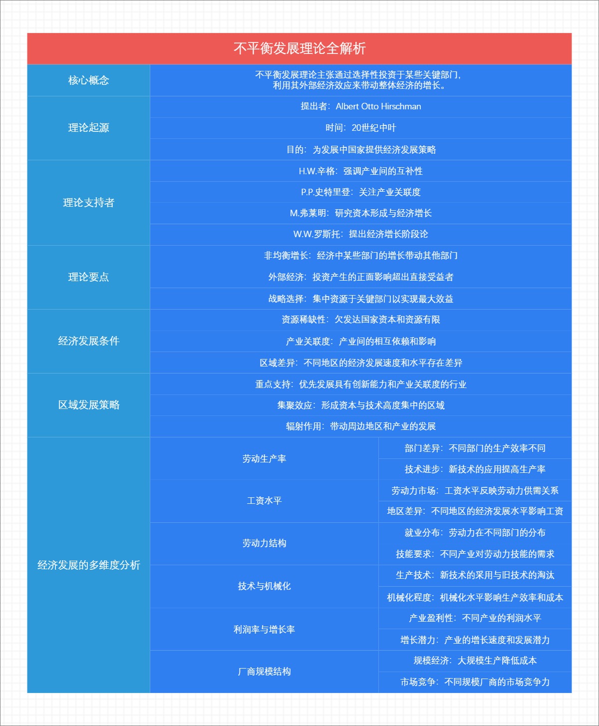 不平衡发展理论全解析