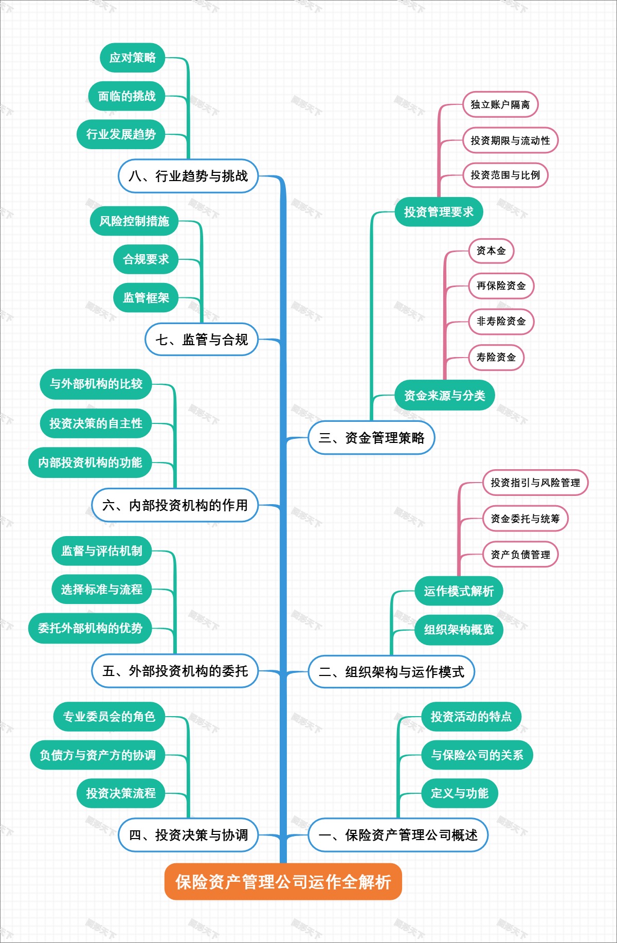 保险资产管理公司运作全解析