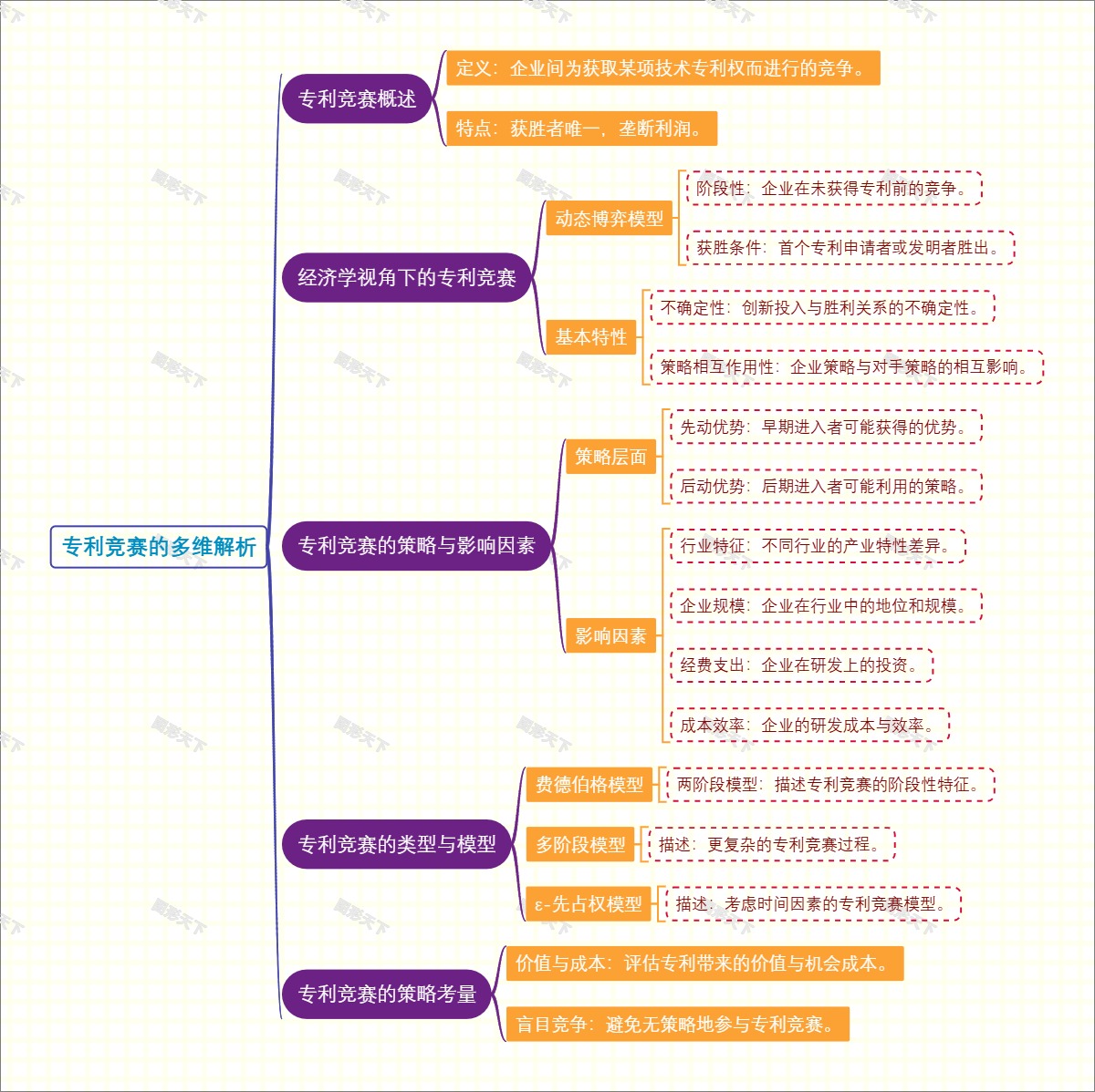 专利竞赛的多维解析