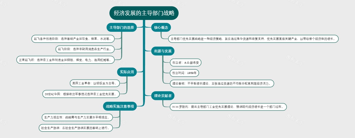 经济发展的主导部门战略