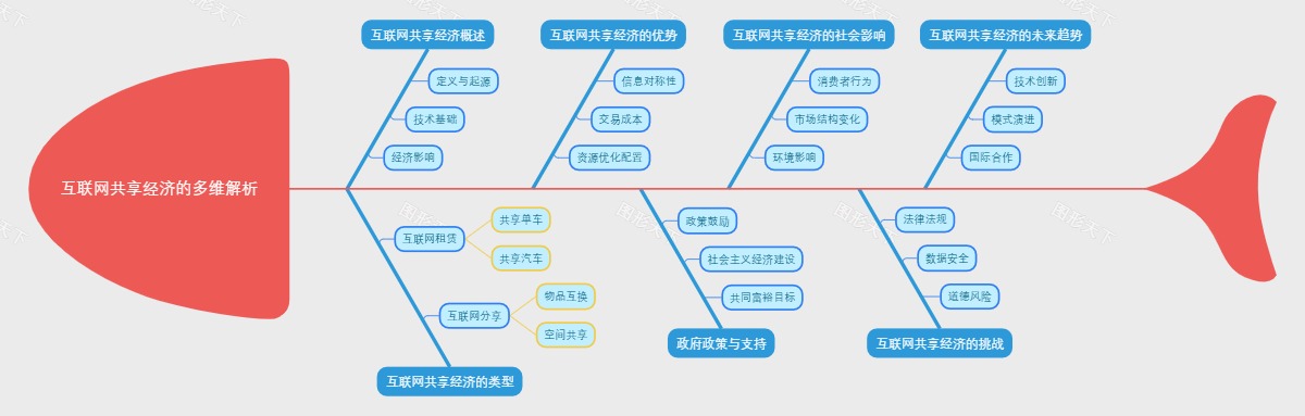 互联网共享经济的多维解析