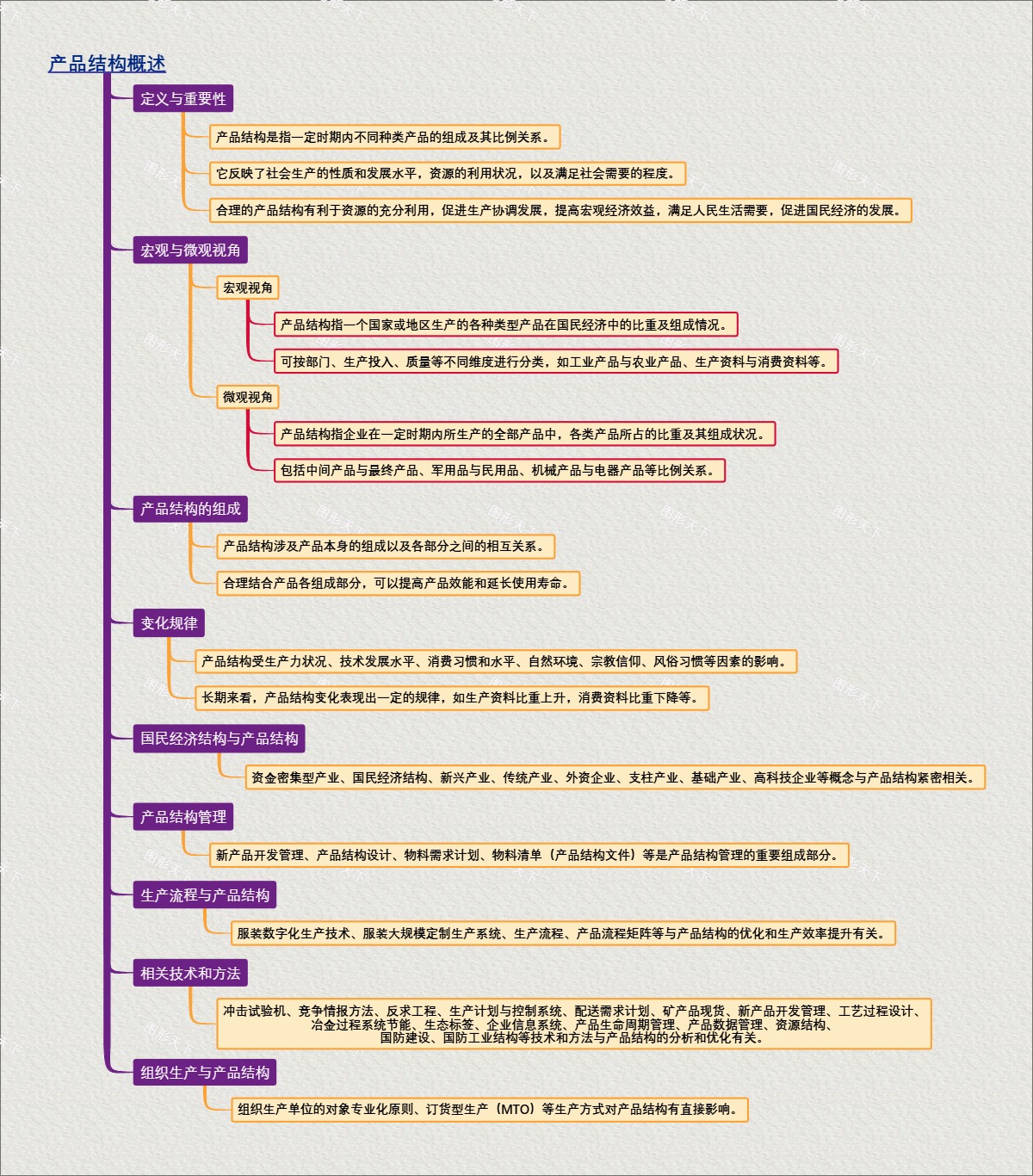 产品结构概述