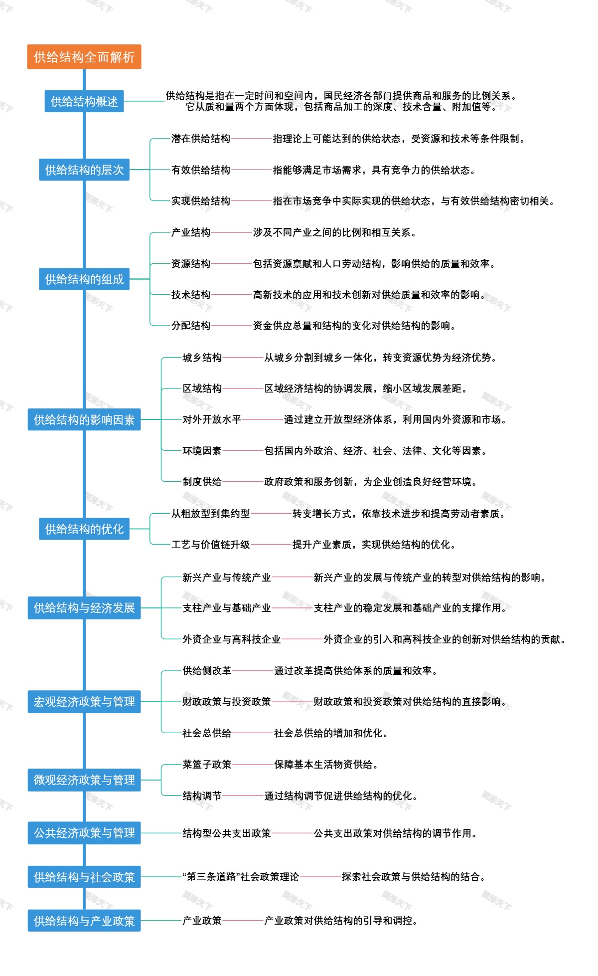 供给结构全面解析