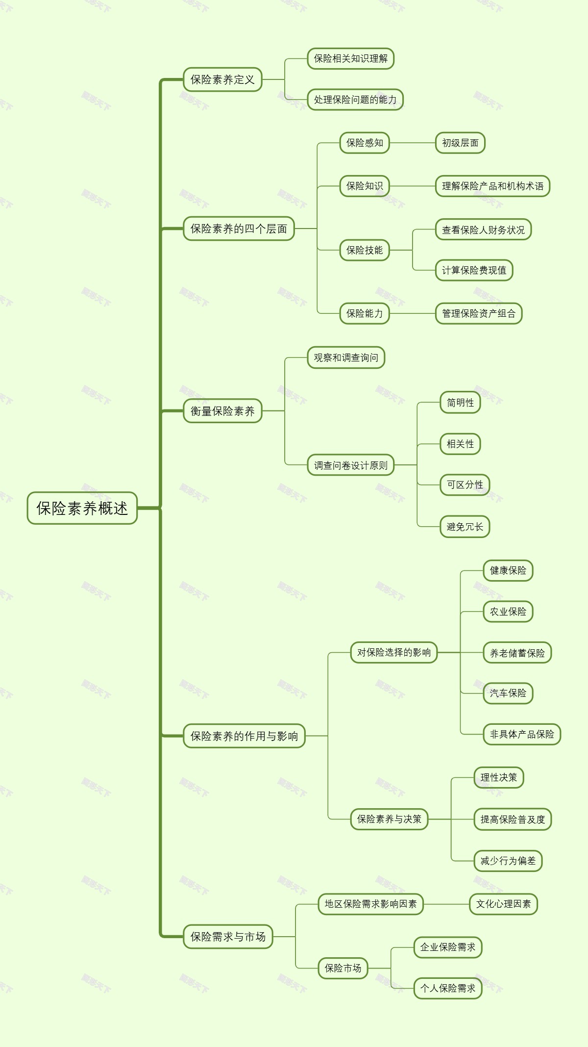 保险素养概述