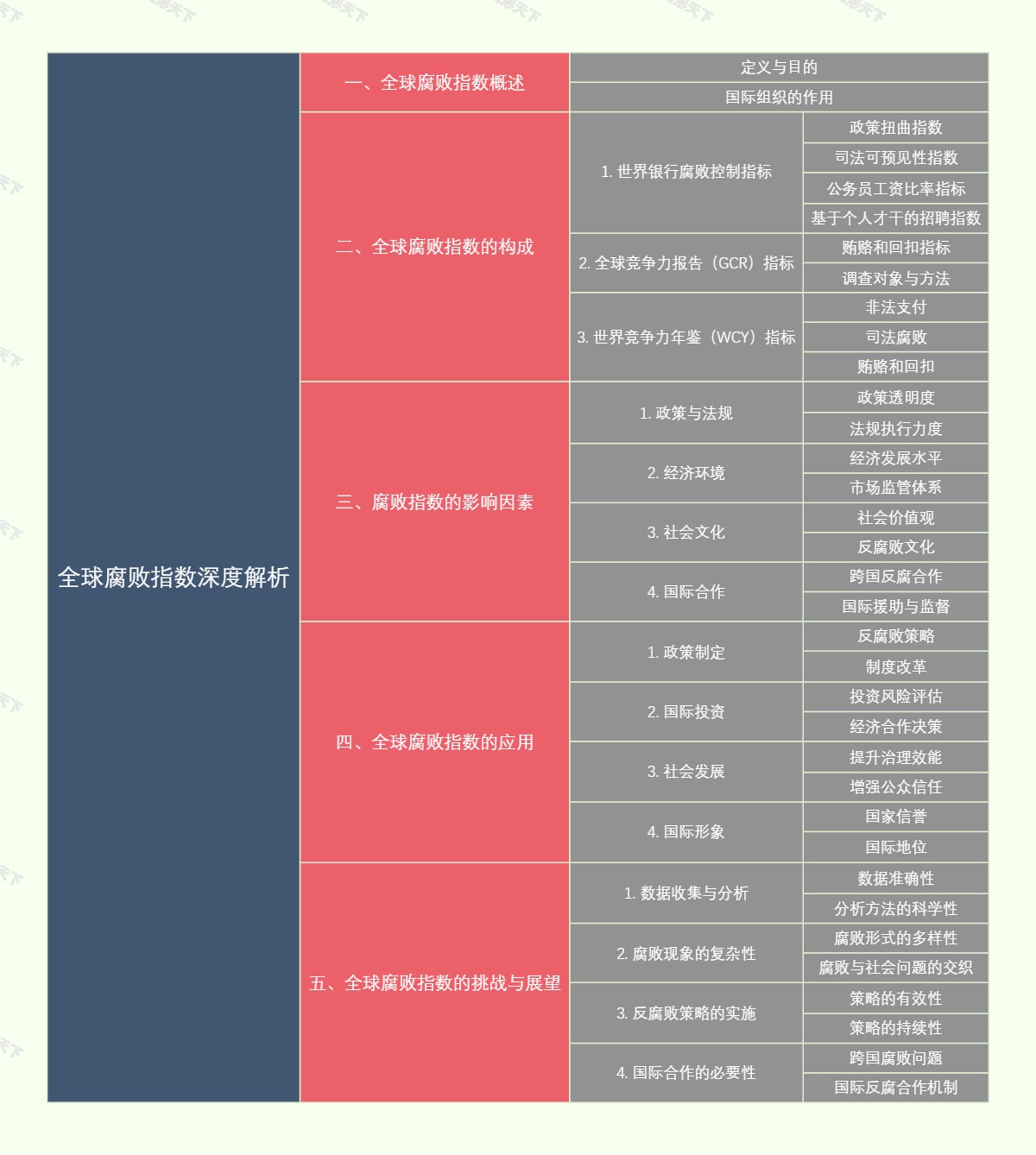 全球腐败指数深度解析