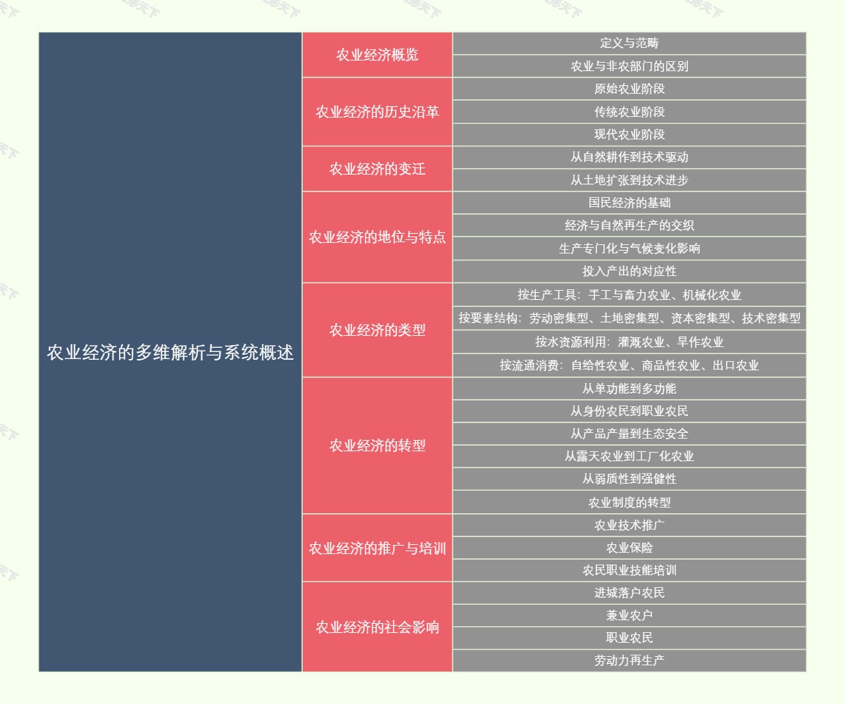 农业经济的多维解析与系统概述