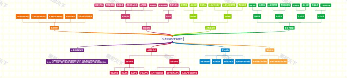 农用地规划全面解析