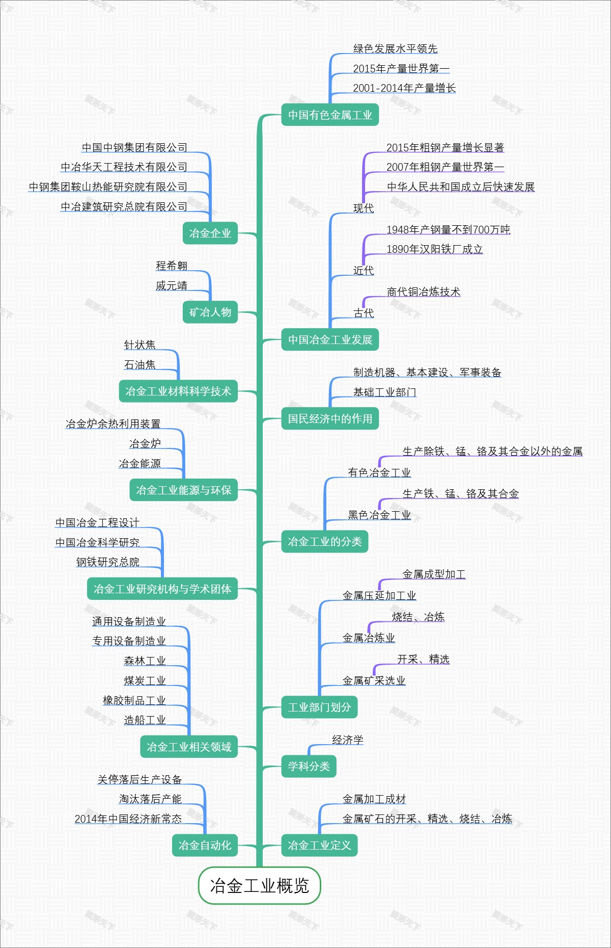 冶金工业概览