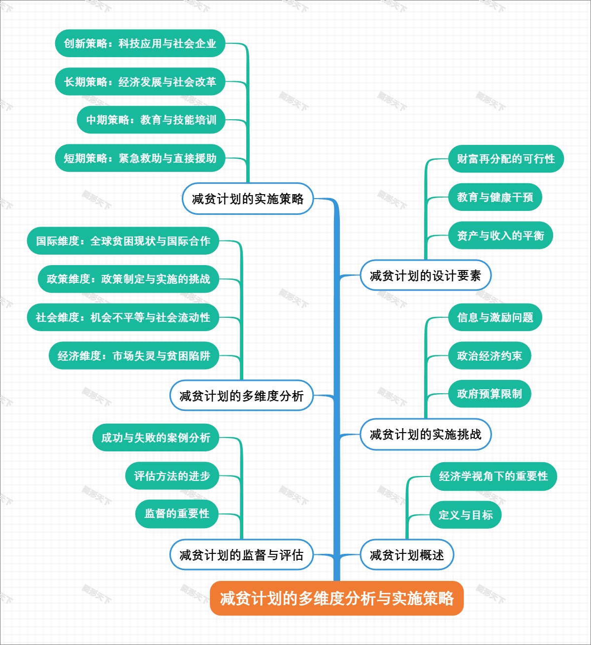 减贫计划的多维度分析与实施策略