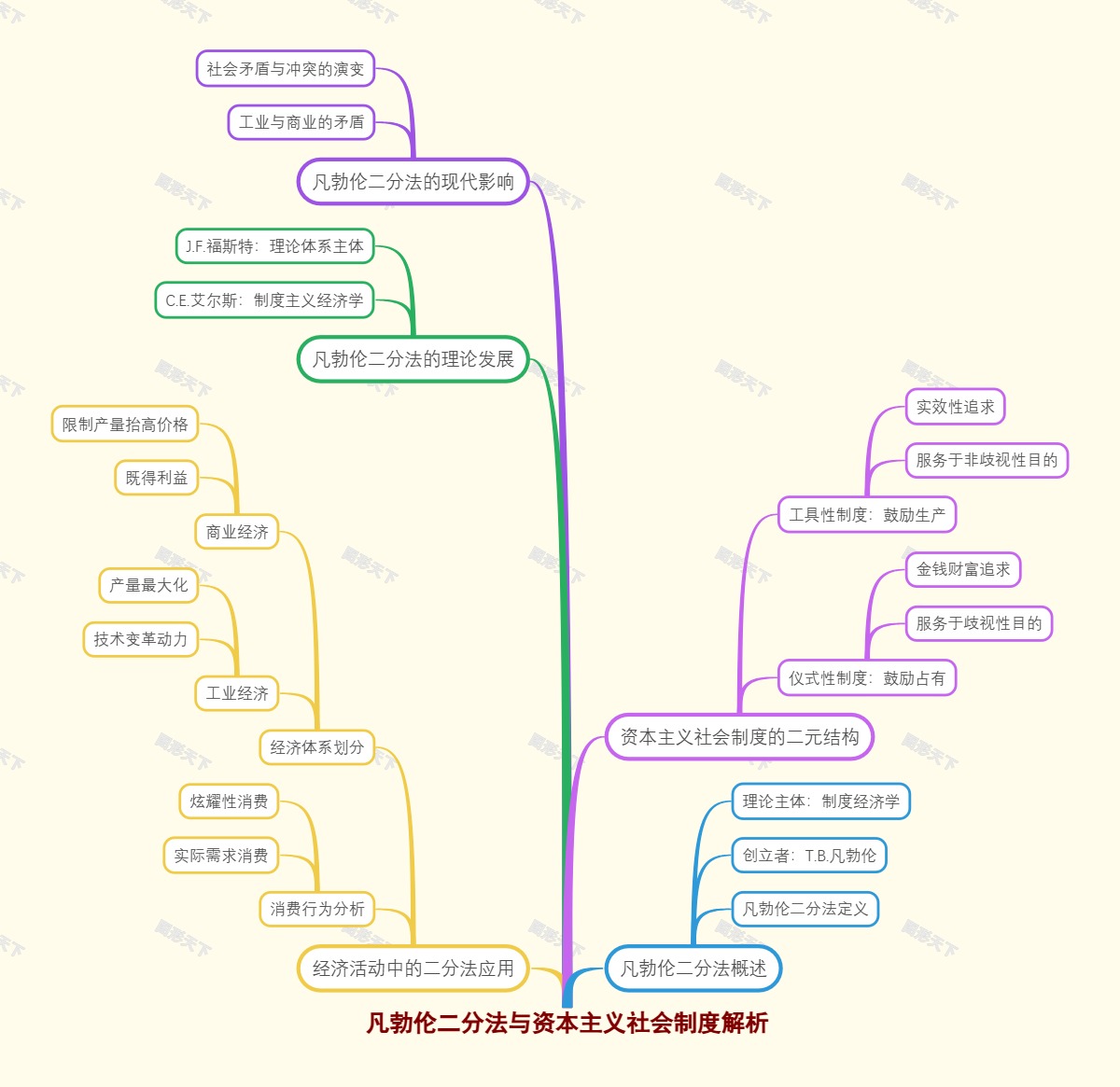 凡勃伦二分法与资本主义社会制度解析