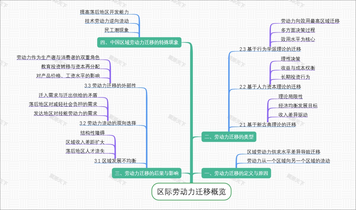 区际劳动力迁移概览