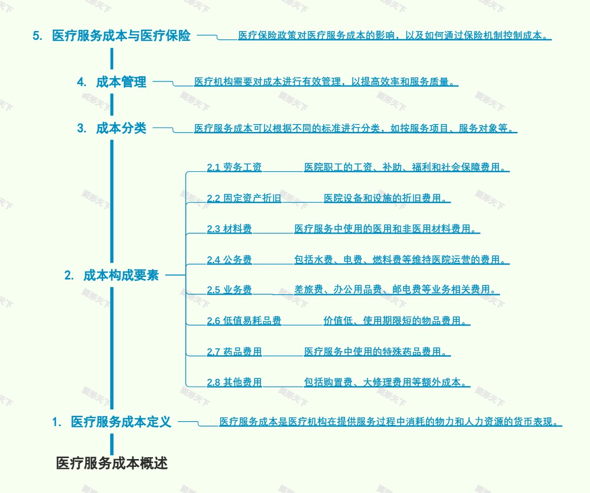 医疗服务成本概述