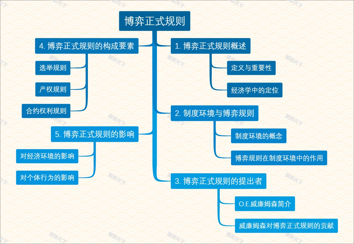 博弈正式规则