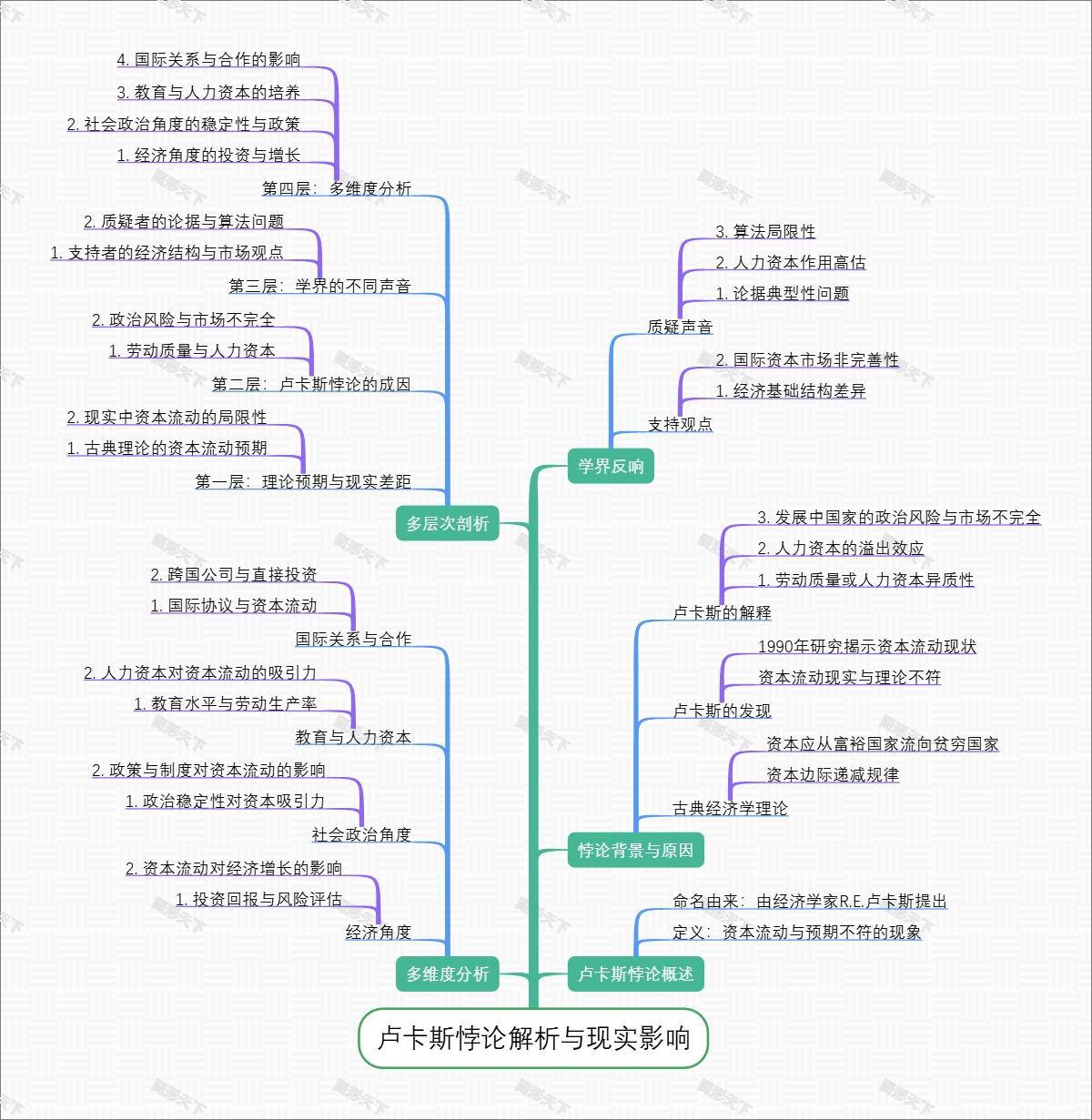 卢卡斯悖论解析与现实影响