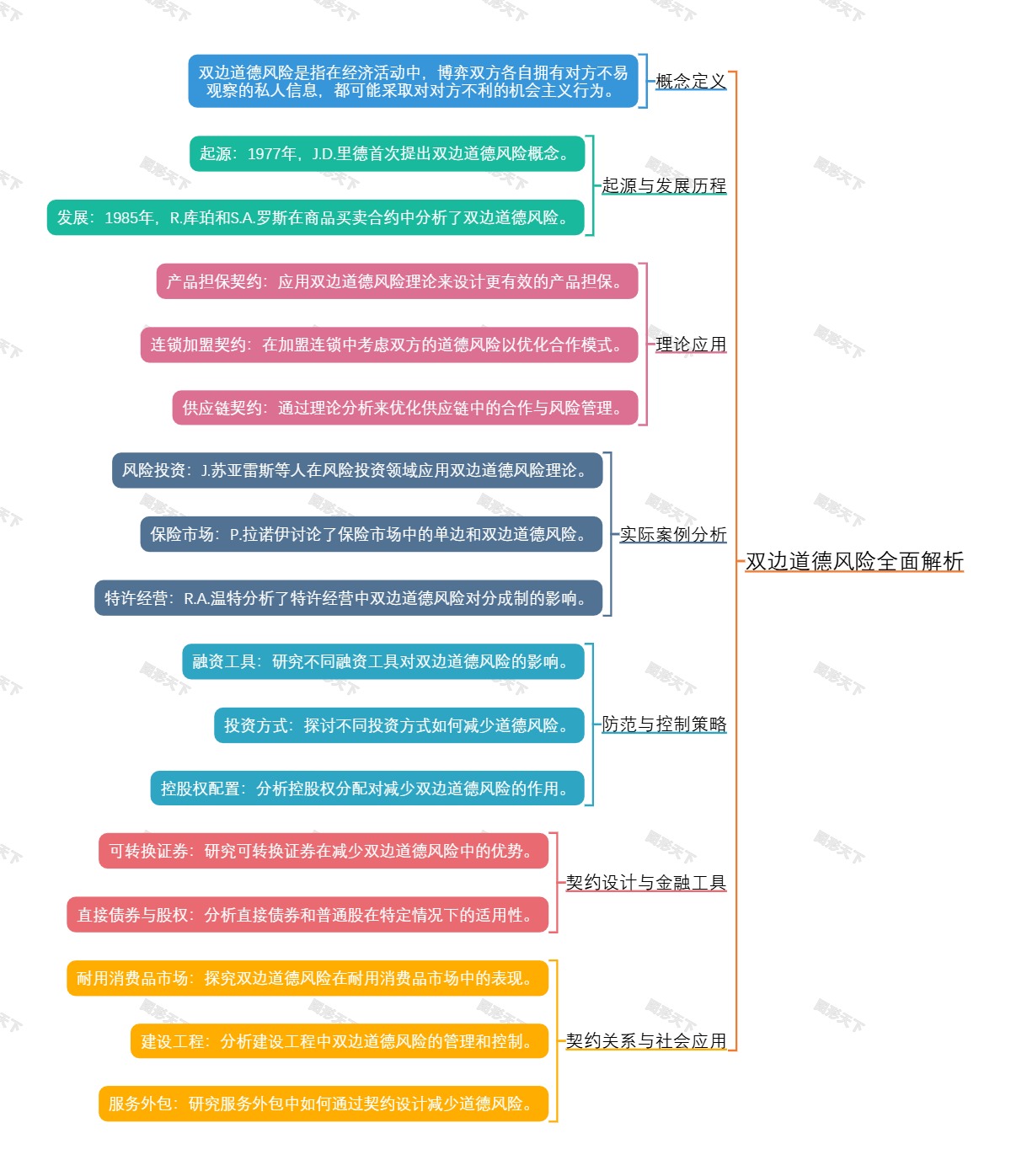 双边道德风险全面解析