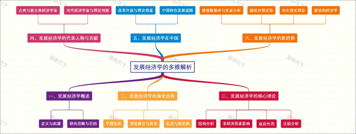 发展经济学的多维解析