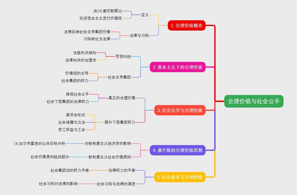 合理价值与社会公平