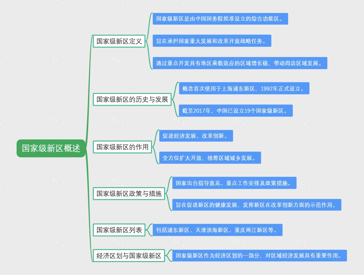 国家级新区概述