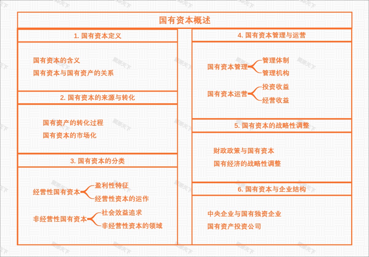 国有资本概述