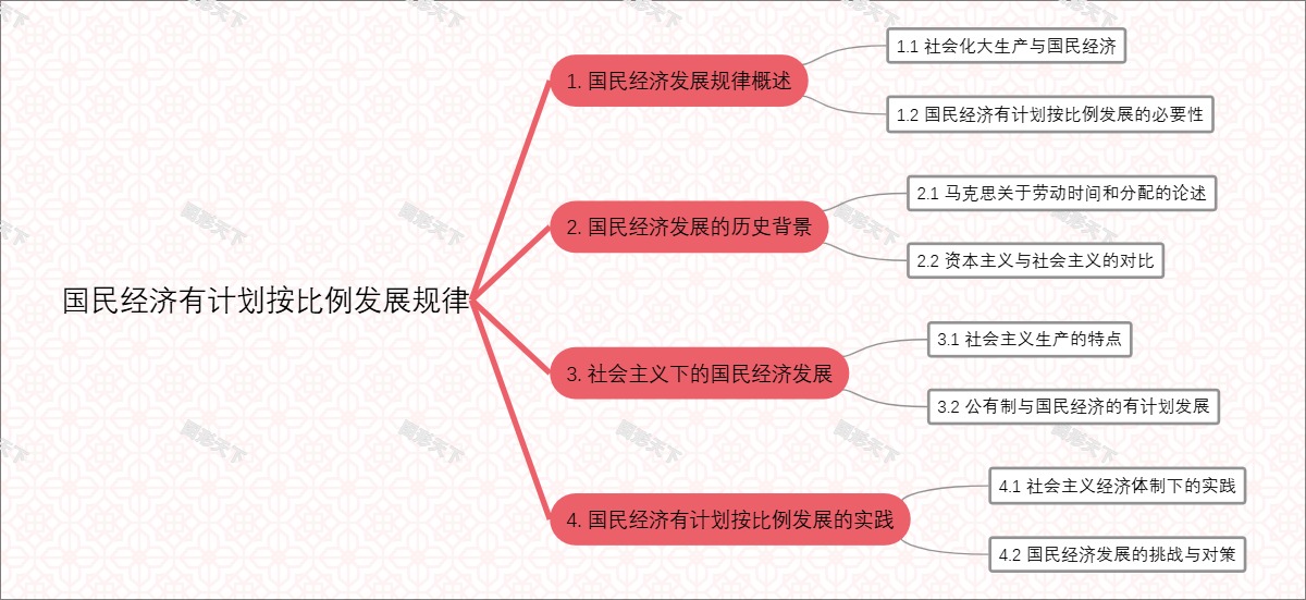 国民经济有计划按比例发展规律