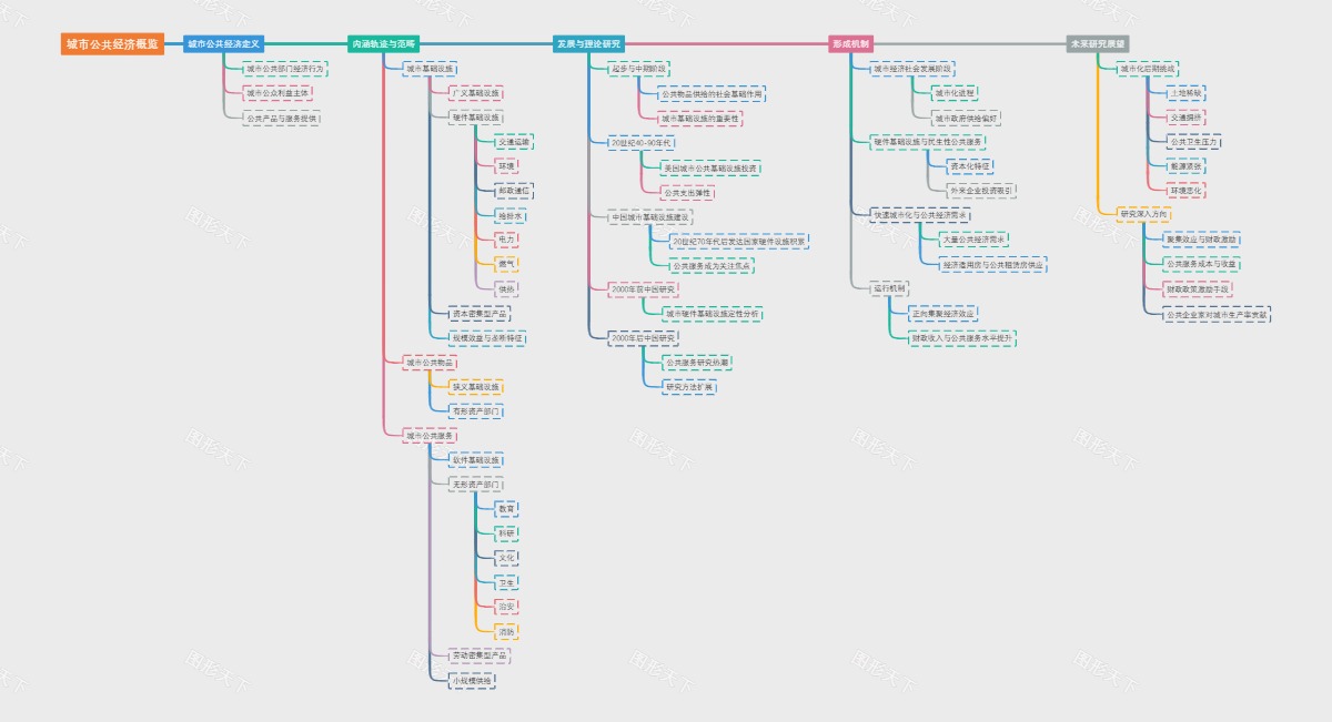 城市公共经济概览
