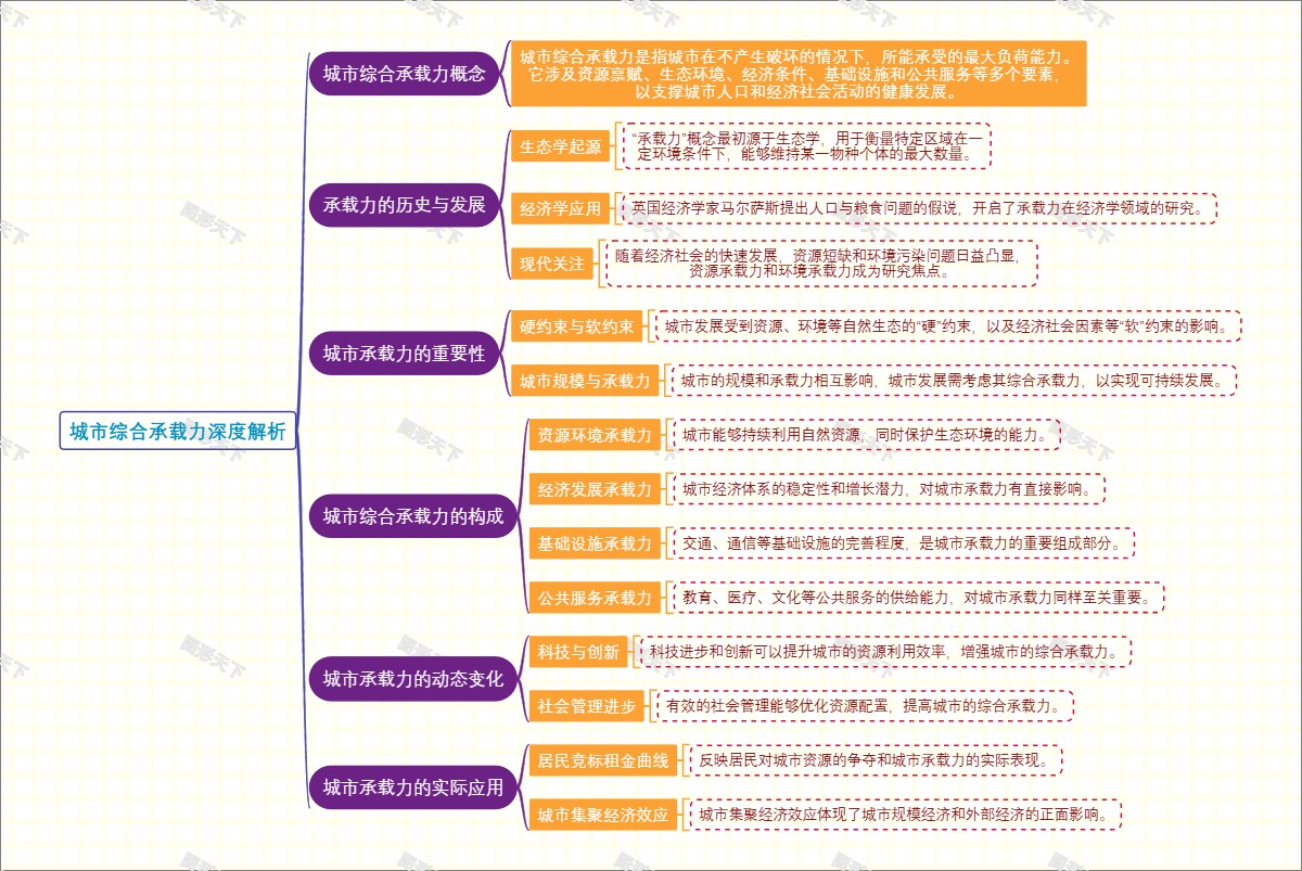 城市综合承载力深度解析