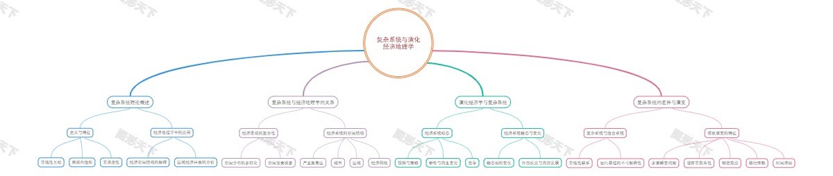 复杂系统与演化经济地理学