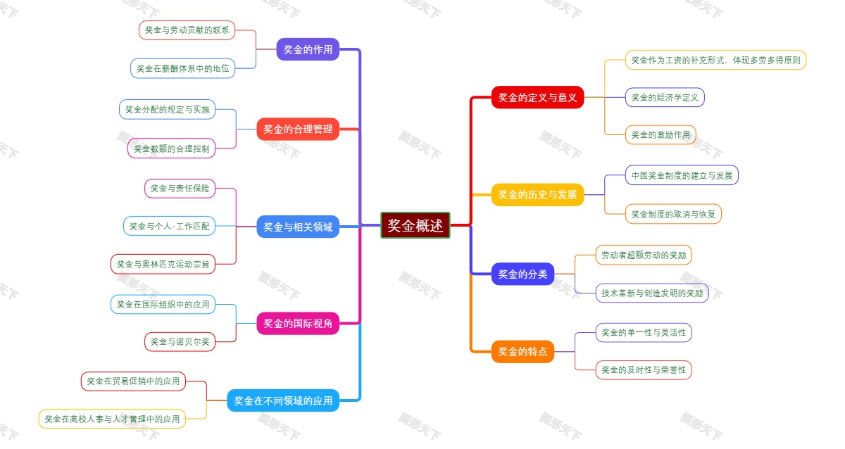 奖金概述