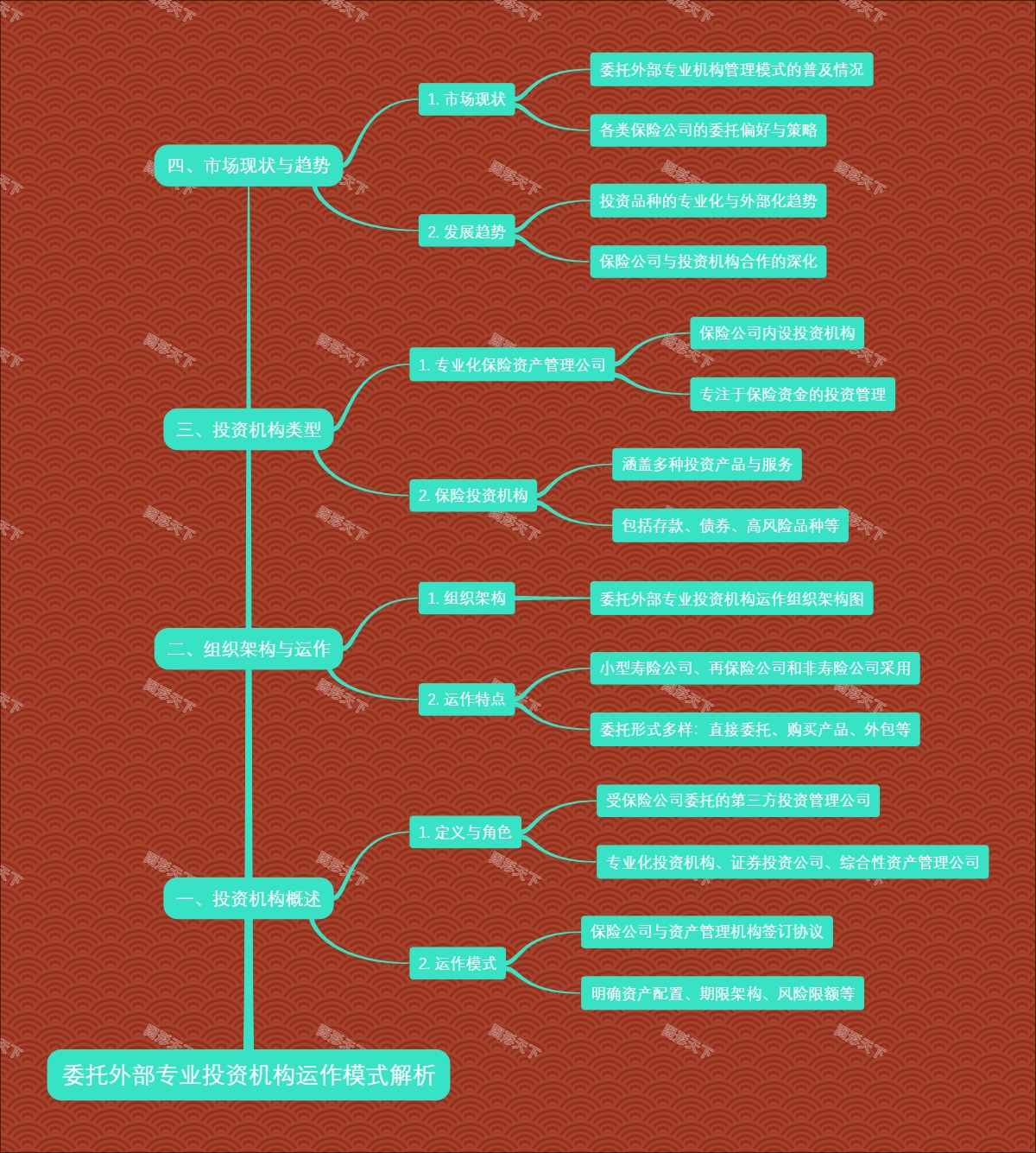 委托外部专业投资机构运作模式解析