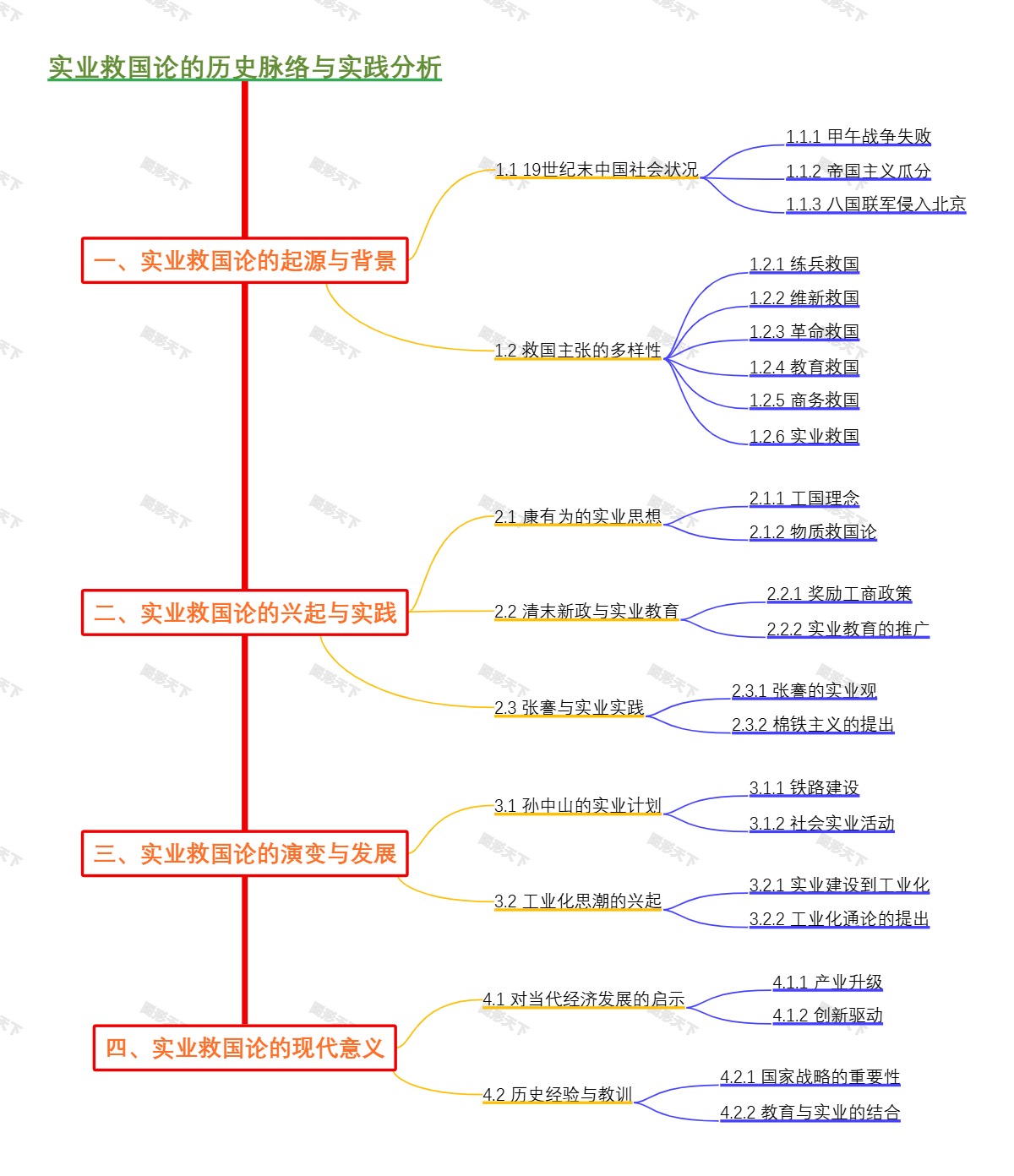 实业救国论的历史脉络与实践分析