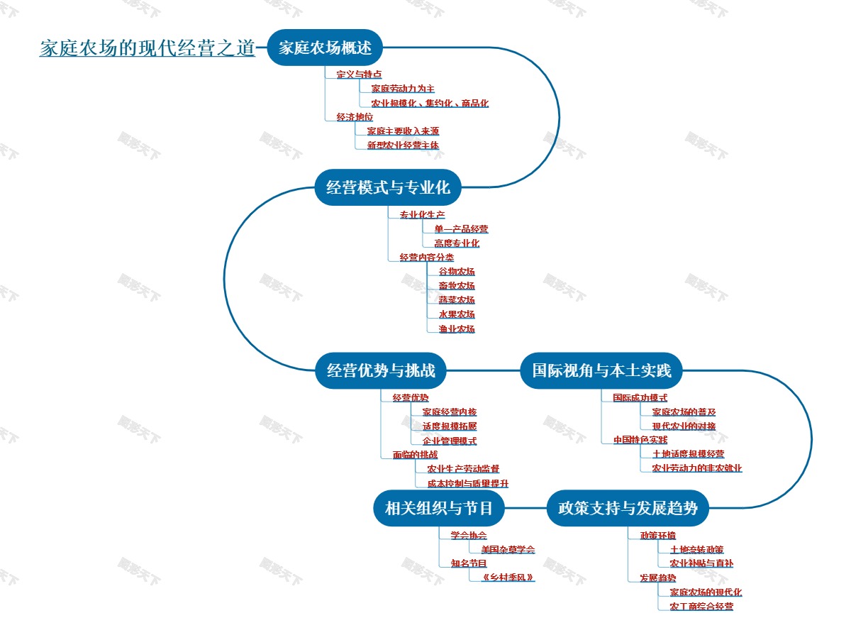 家庭农场的现代经营之道