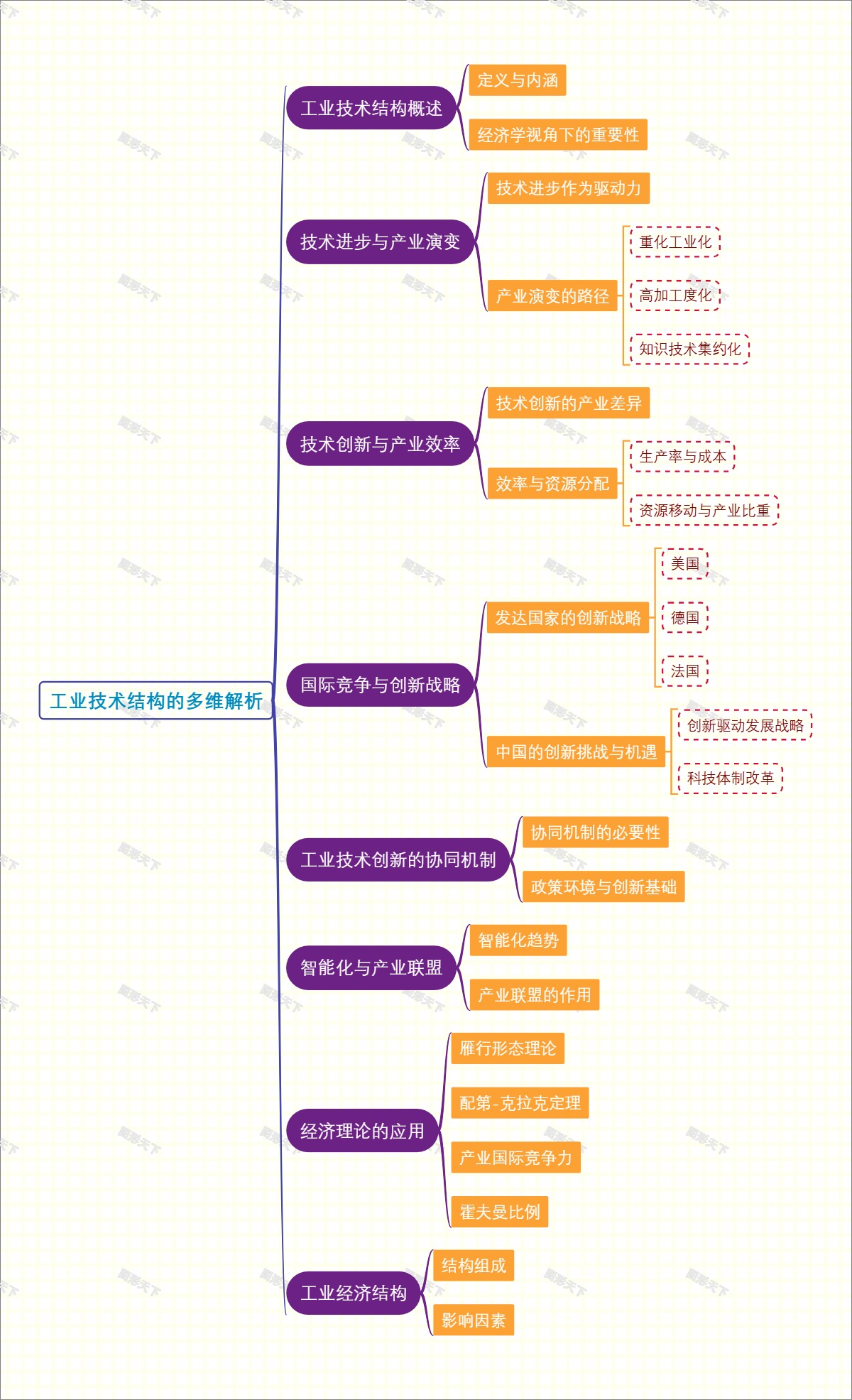 工业技术结构的多维解析