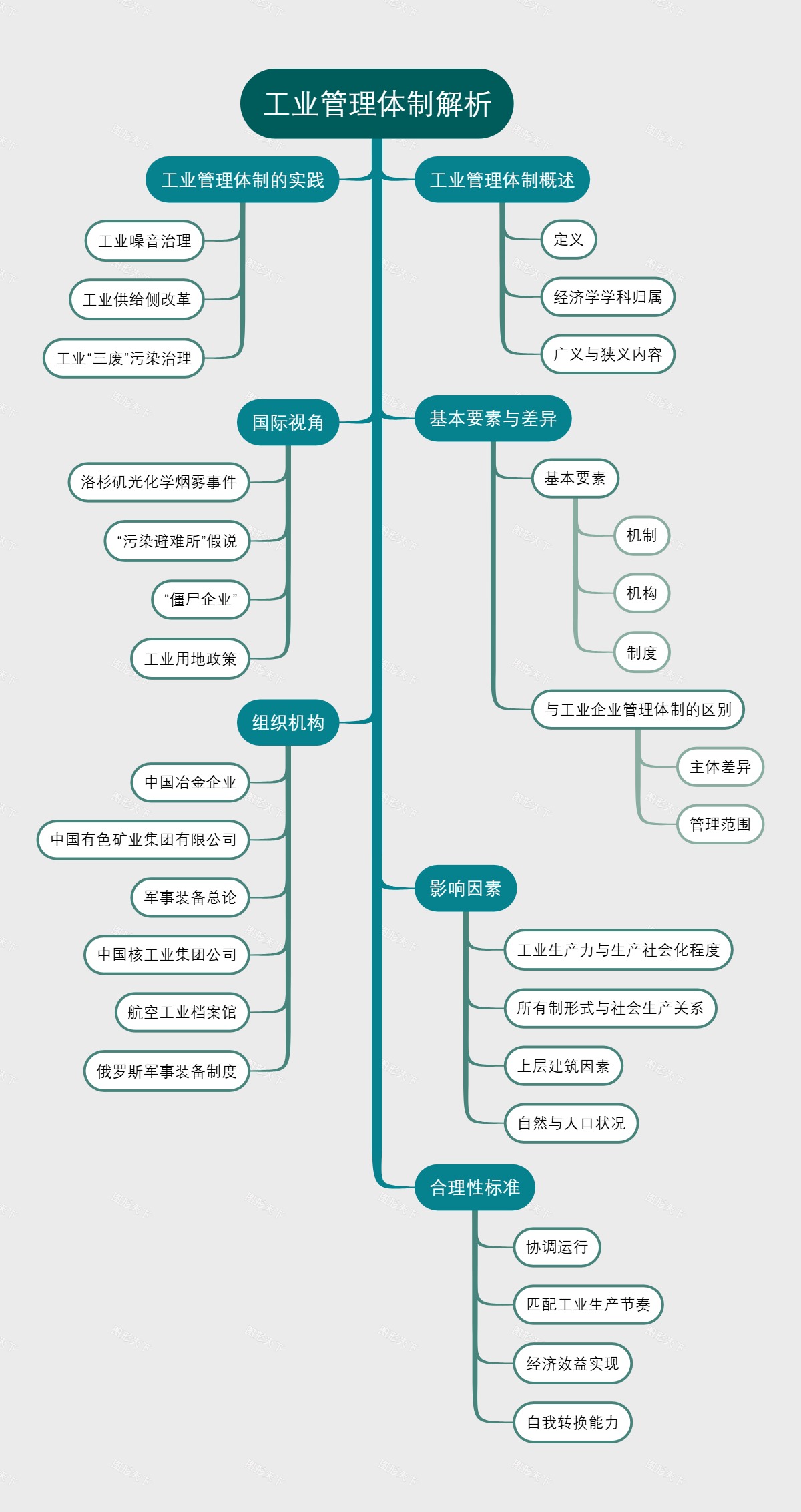 工业管理体制解析